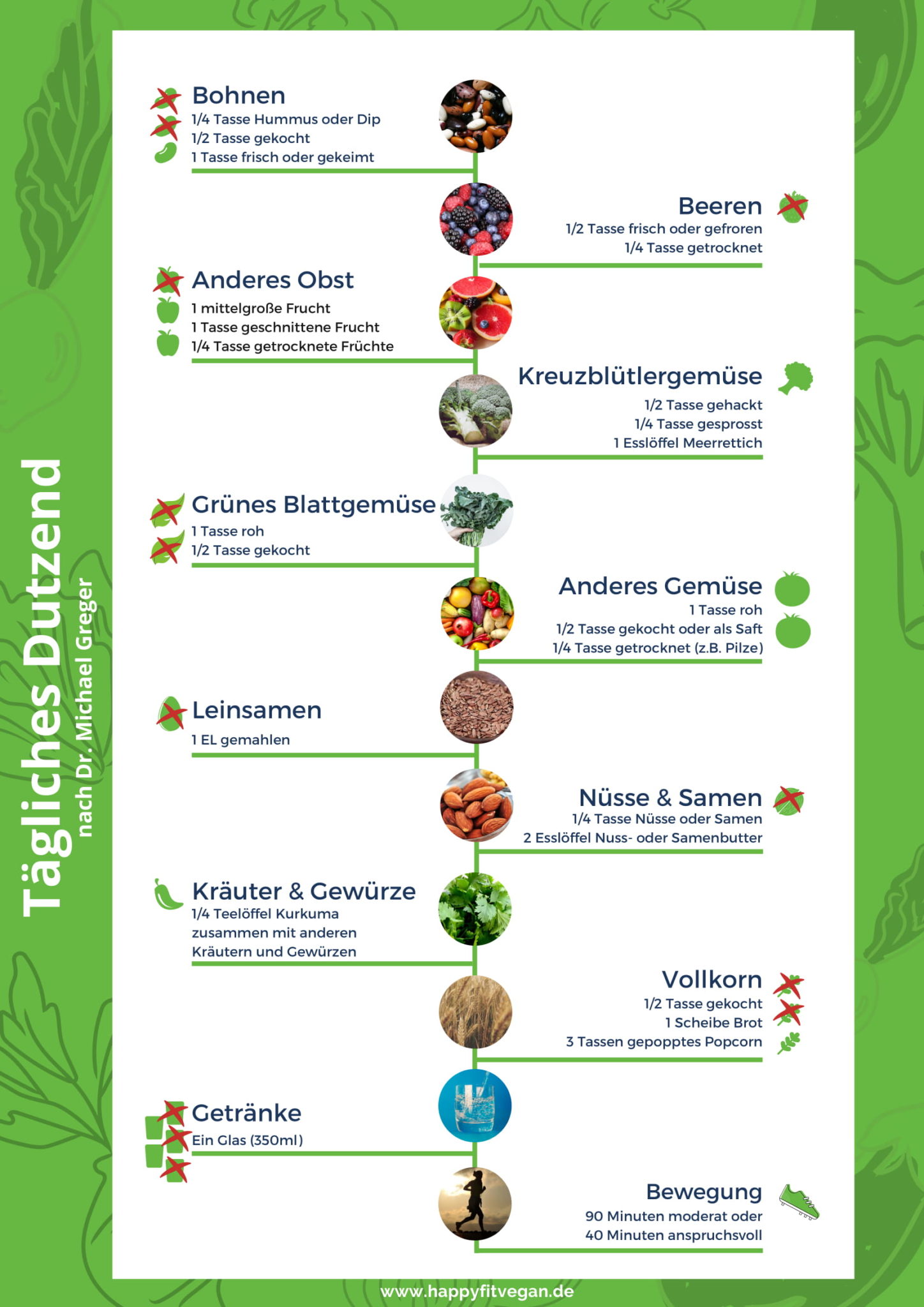 Das Tägliche Dutzend (inkl. Checkliste als PDF) - Happy Fit Vegan